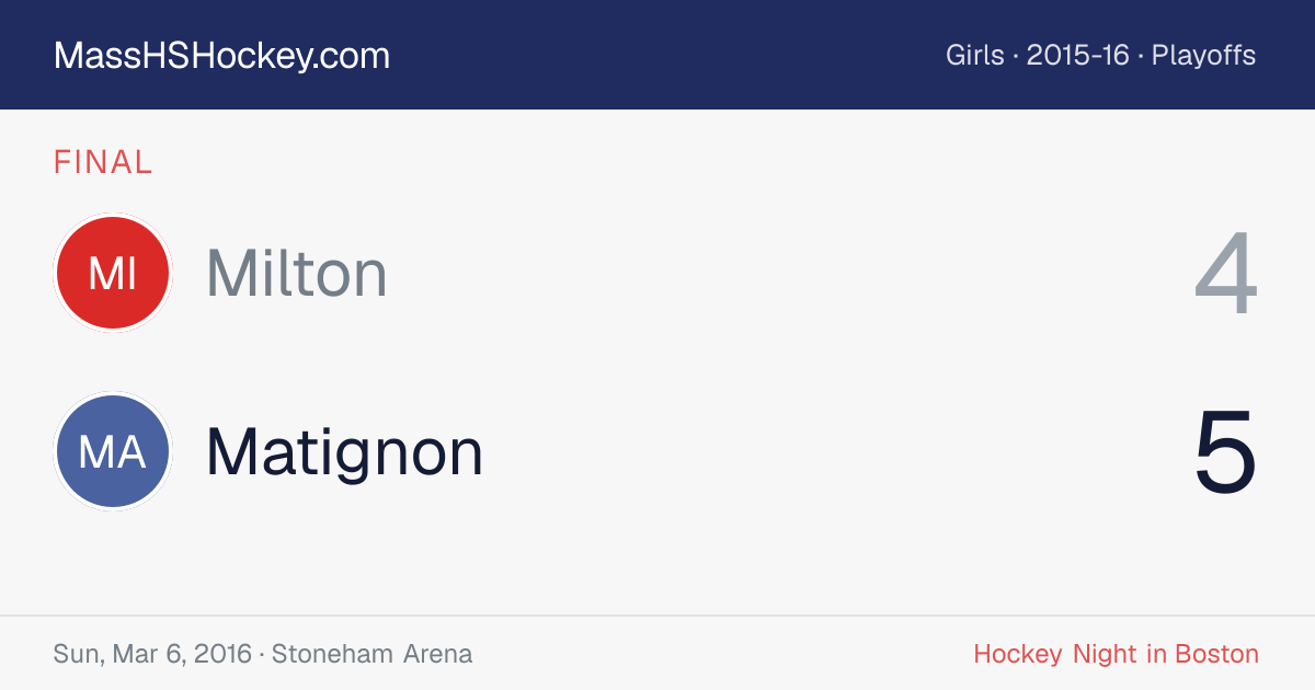 Milton at Matignon score card
