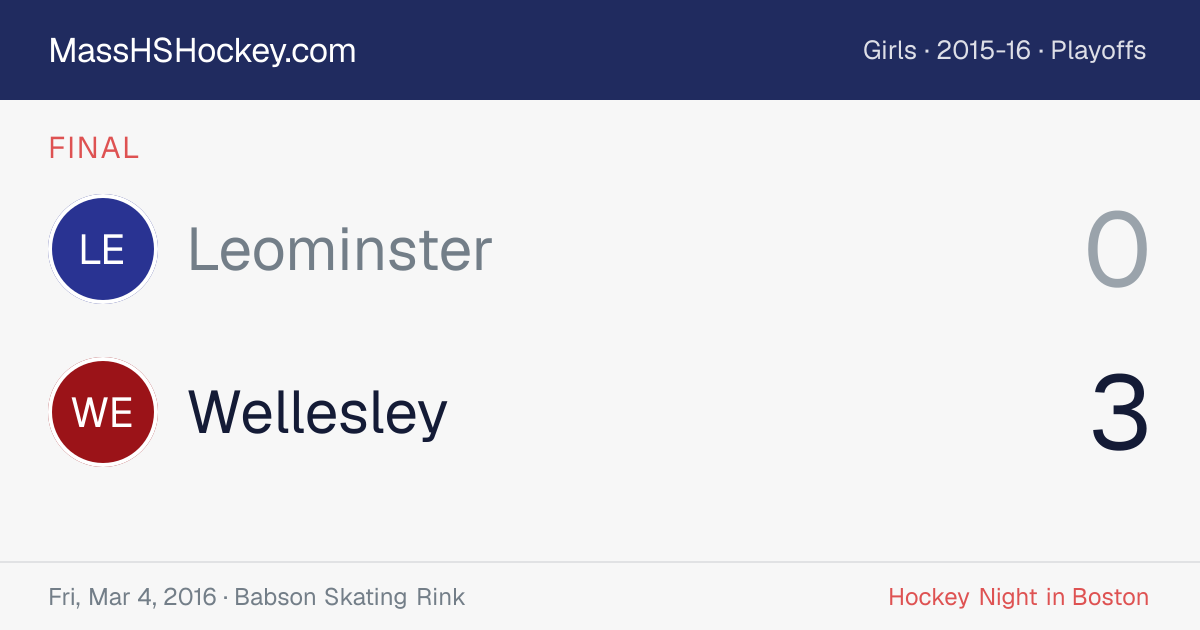 Leominster at Wellesley score card