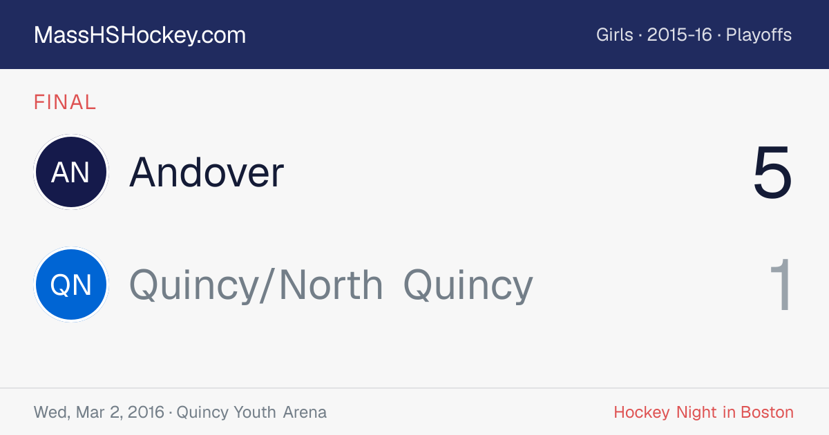 Andover at Quincy/North Quincy score card