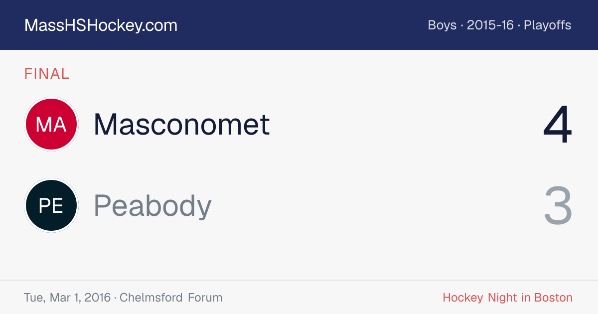 Masconomet at Peabody score card