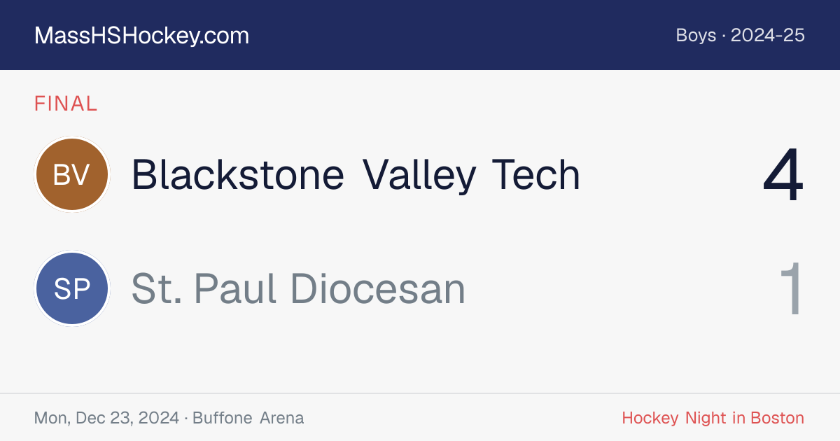 Blackstone Valley Tech at St. Paul Diocesan score card