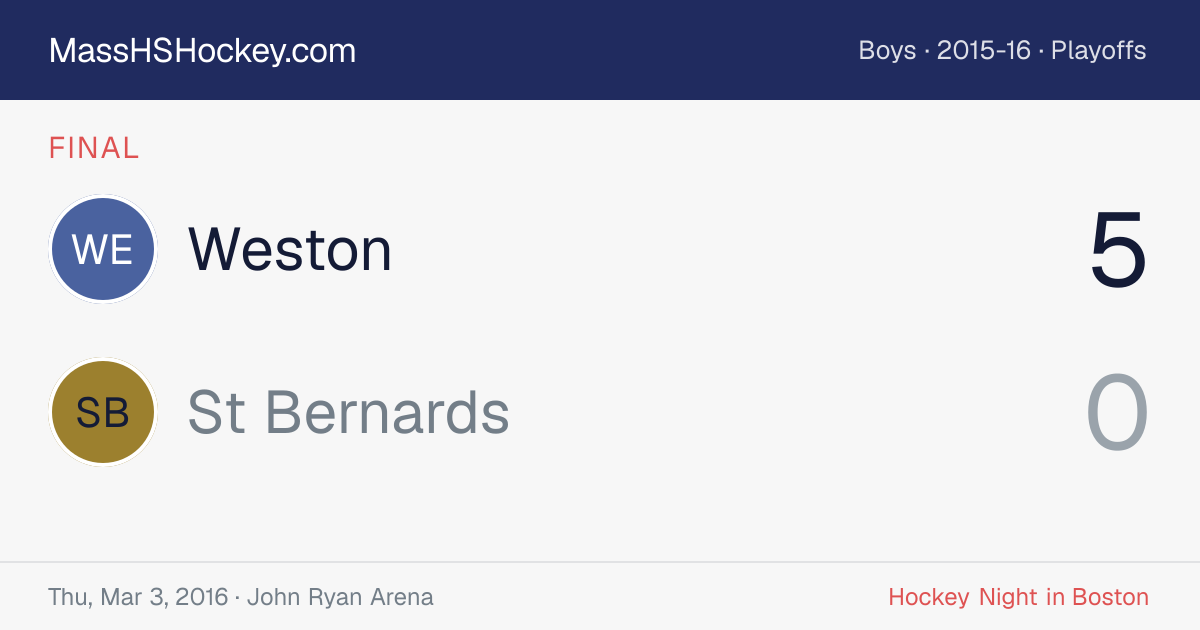 Weston at St Bernards score card