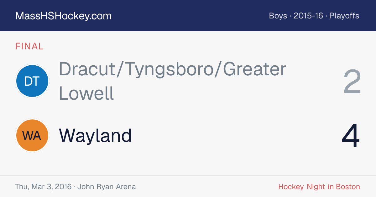 Dracut/Tyngsboro/Greater Lowell at Wayland score card
