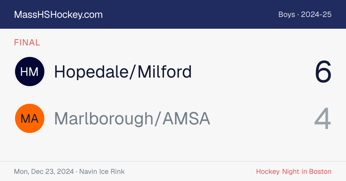 Hopedale/Milford at Marlborough/AMSA score card