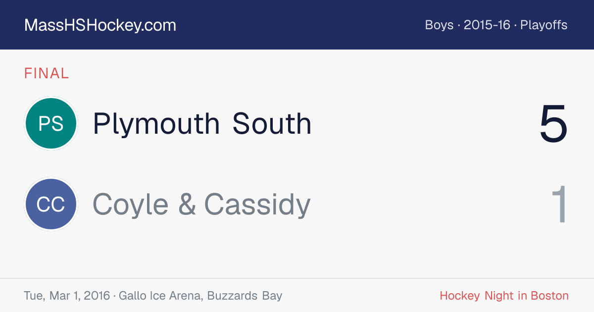 Plymouth South at Coyle & Cassidy score card