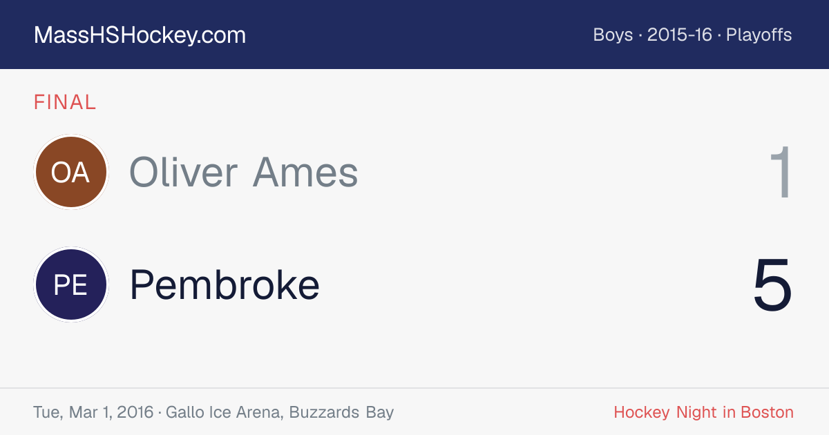 Oliver Ames at Pembroke score card