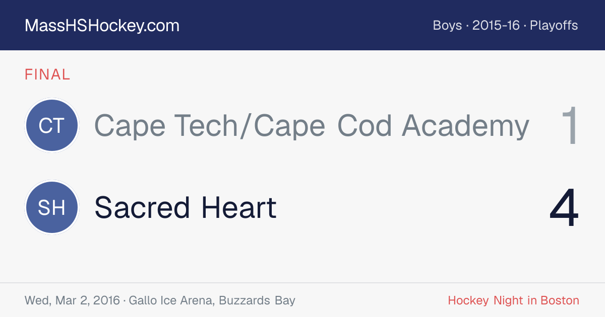 Cape Tech/Cape Cod Academy at Sacred Heart score card