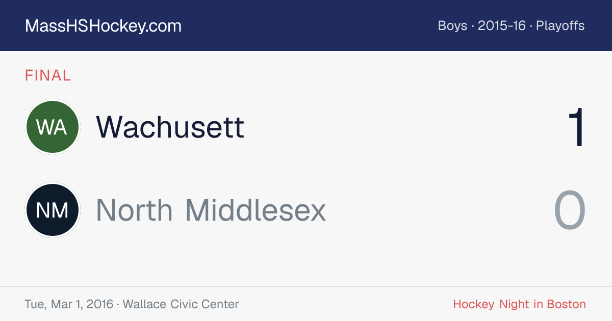 Wachusett at North Middlesex score card
