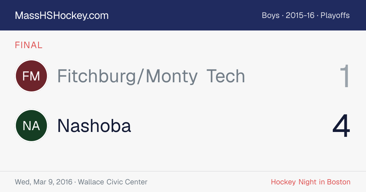 Fitchburg/Monty Tech at Nashoba score card
