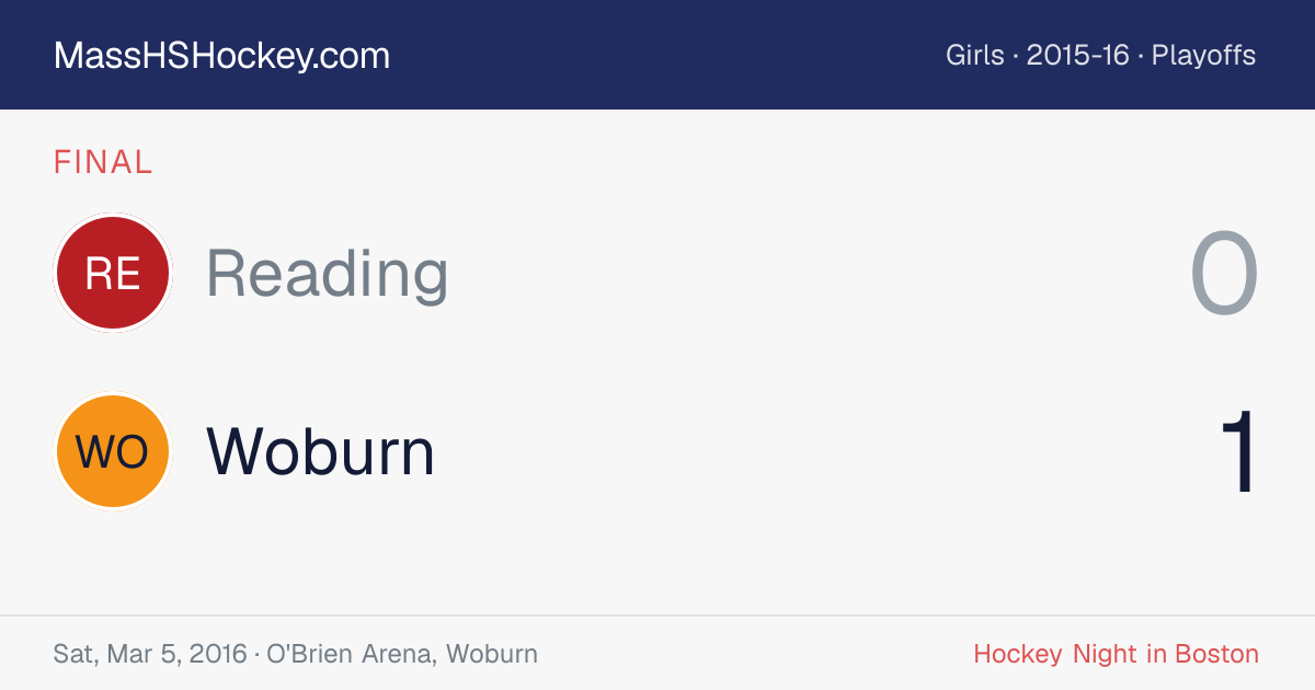 Reading at Woburn score card