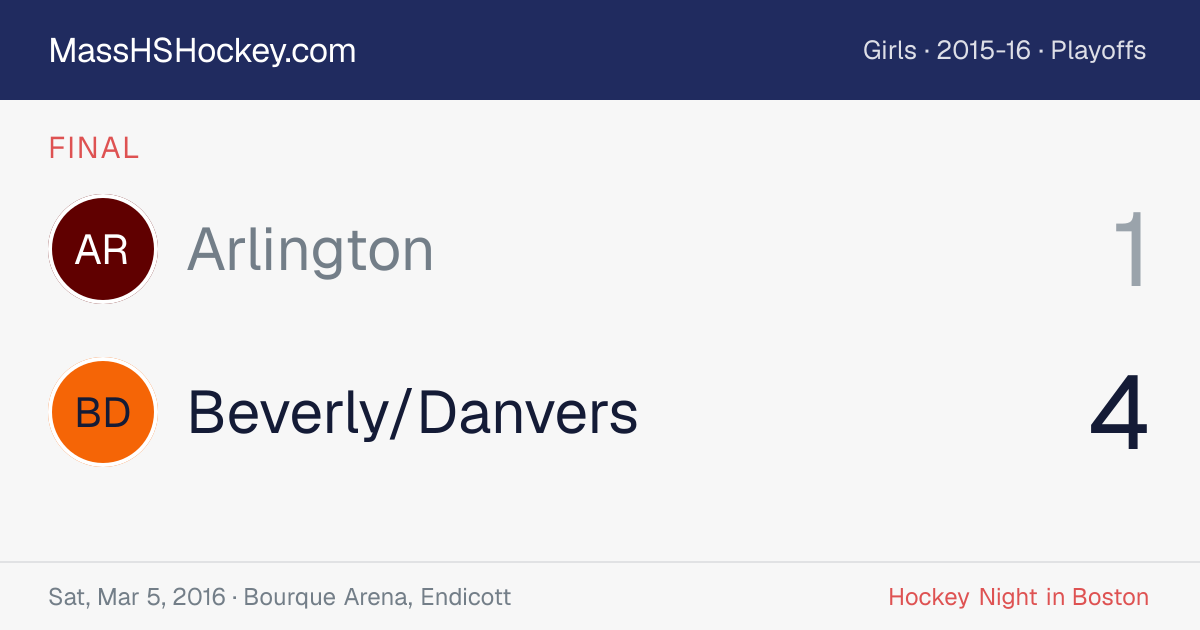Arlington at Beverly/Danvers score card