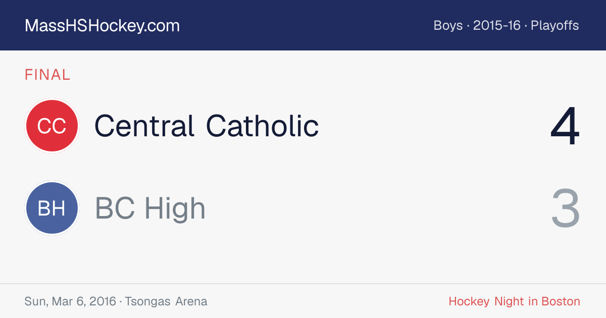 Central Catholic at BC High score card