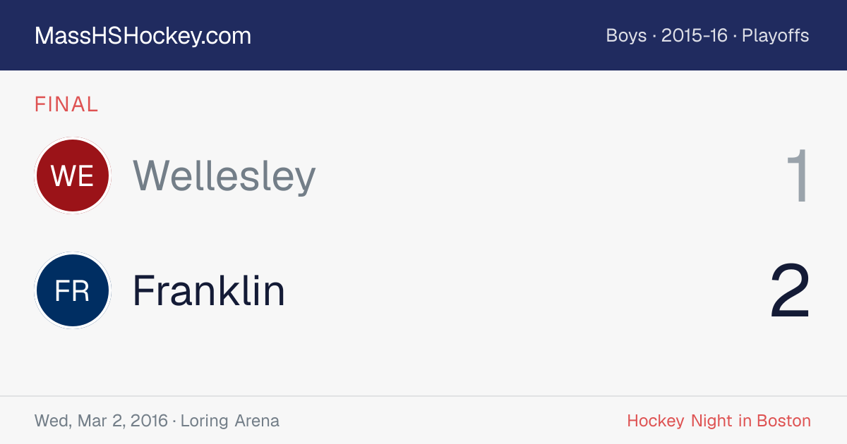 Wellesley at Franklin score card