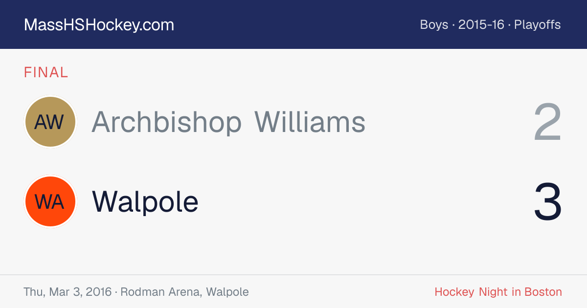 Archbishop Williams at Walpole score card