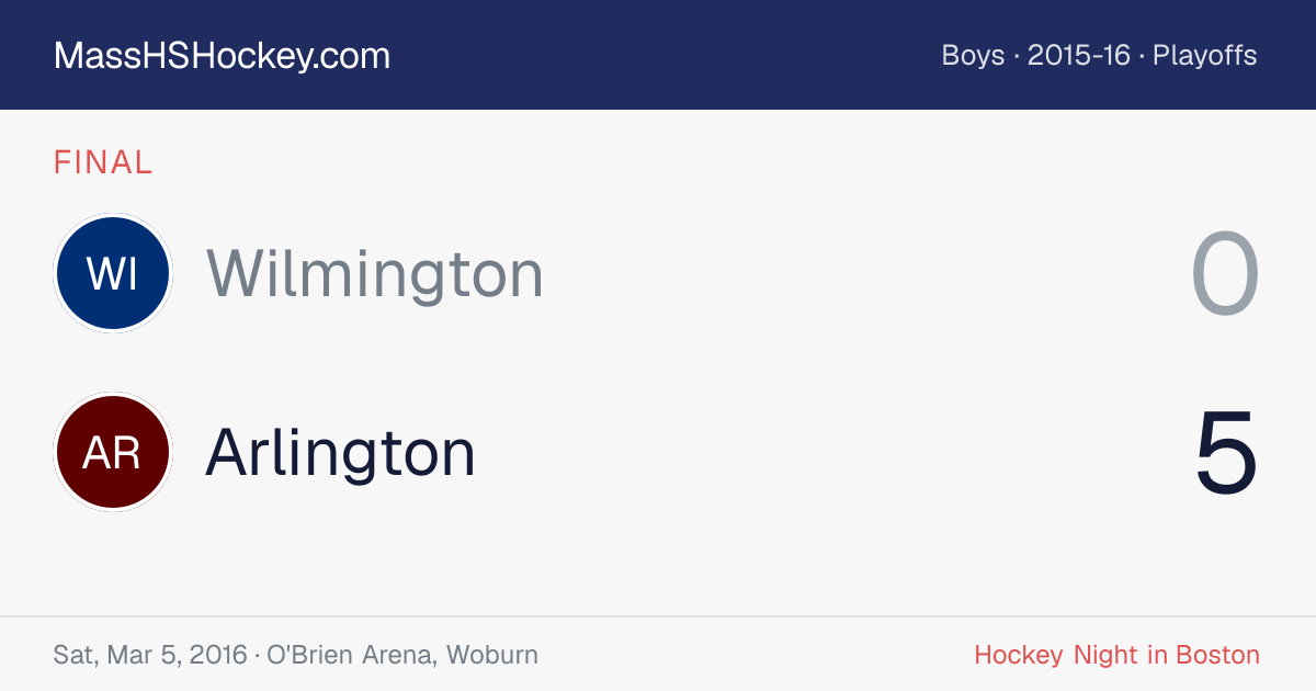 Wilmington at Arlington score card