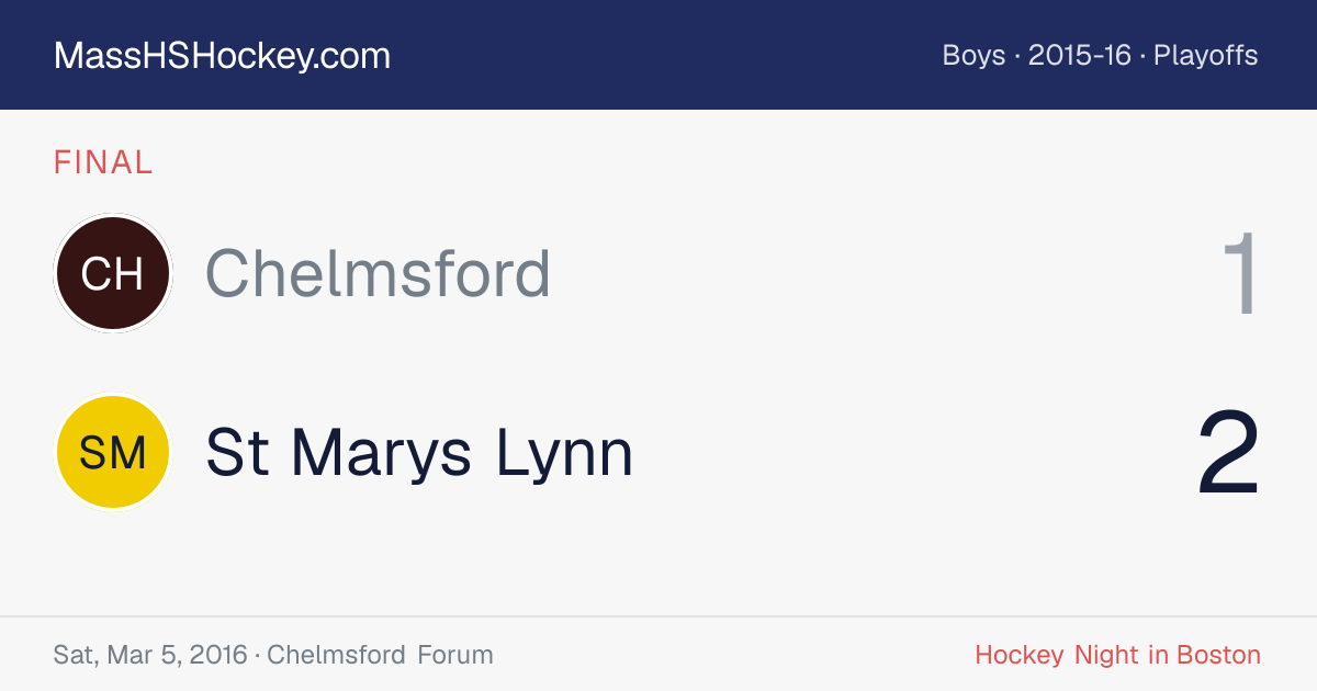Chelmsford at St Marys Lynn score card