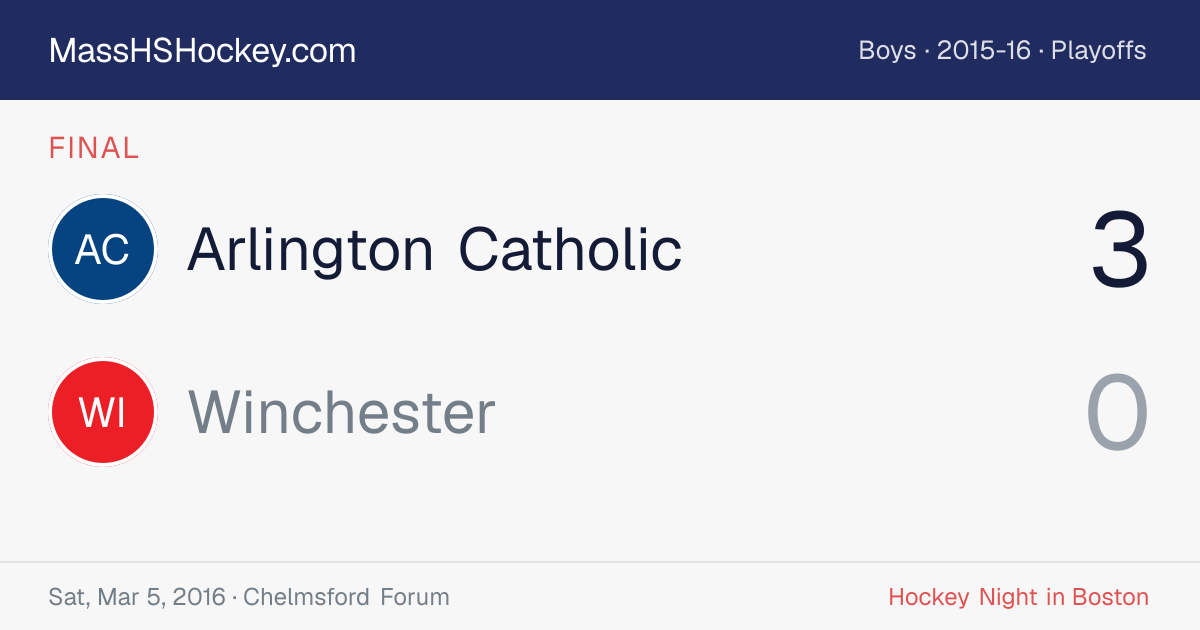Arlington Catholic at Winchester score card