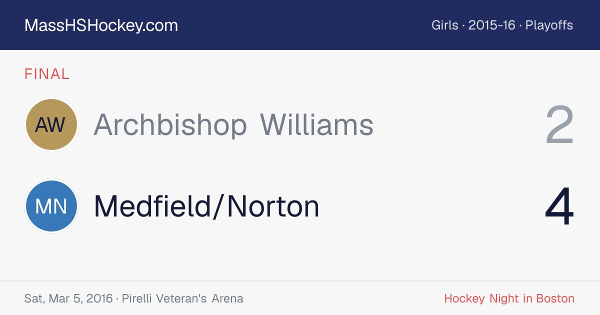 Archbishop Williams at Medfield/Norton score card