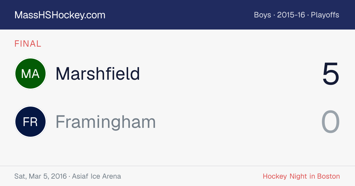 Marshfield at Framingham score card