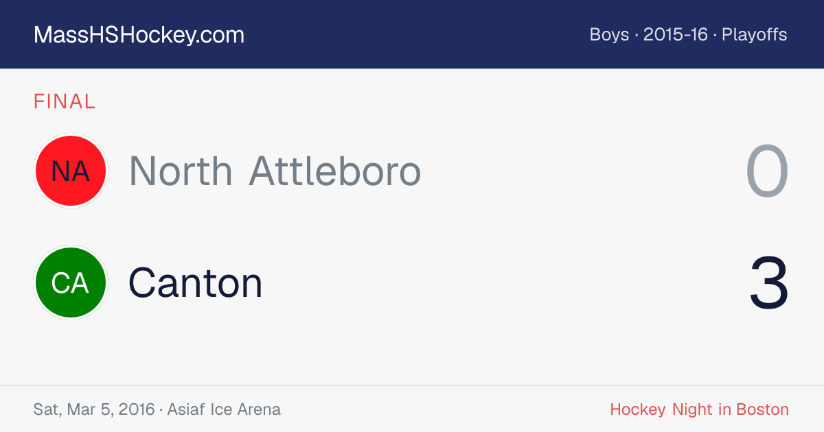 North Attleboro at Canton score card