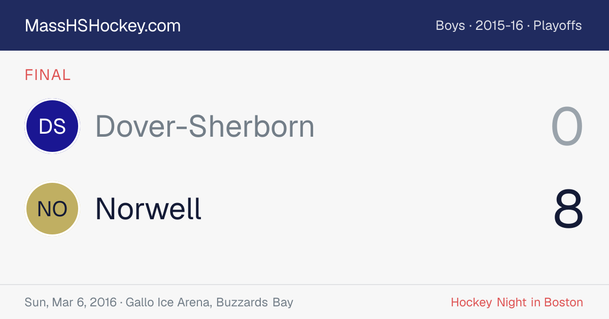 Dover-Sherborn at Norwell score card