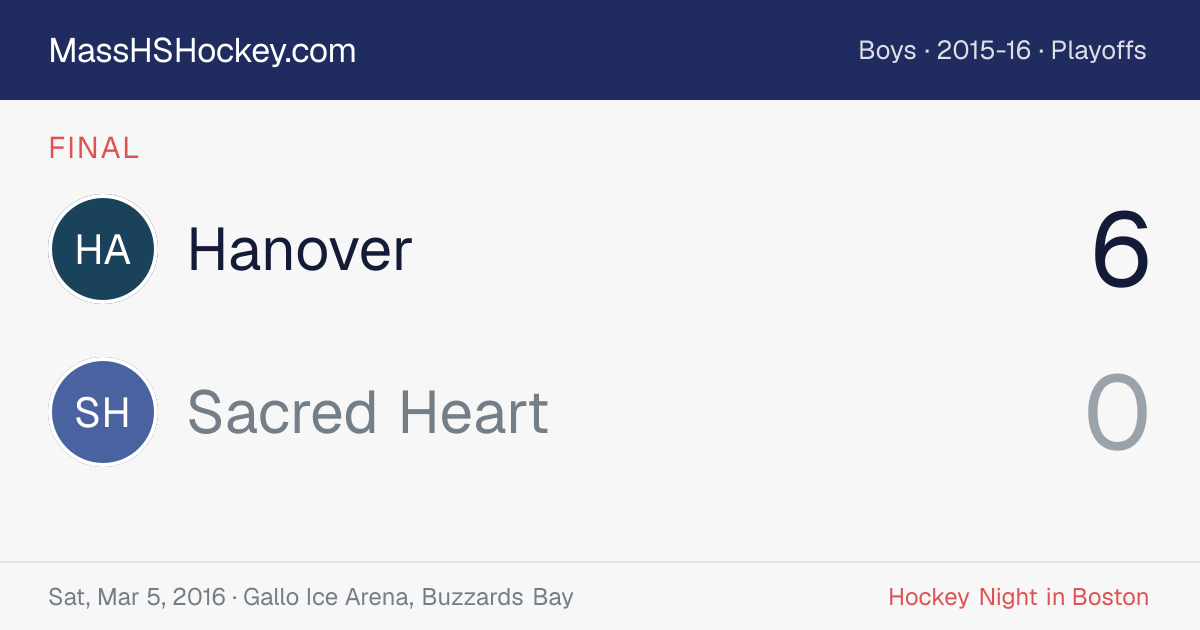 Hanover at Sacred Heart score card