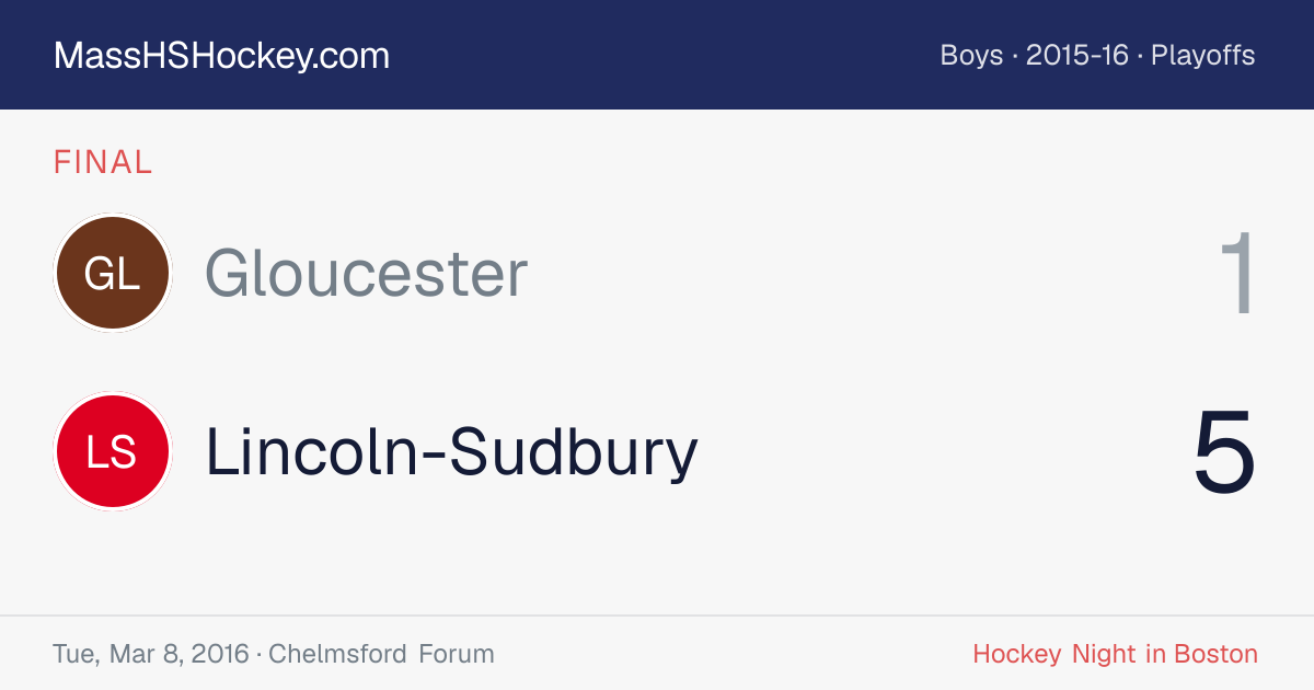 Gloucester at Lincoln-Sudbury score card