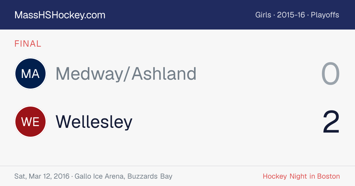 Medway/Ashland at Wellesley score card