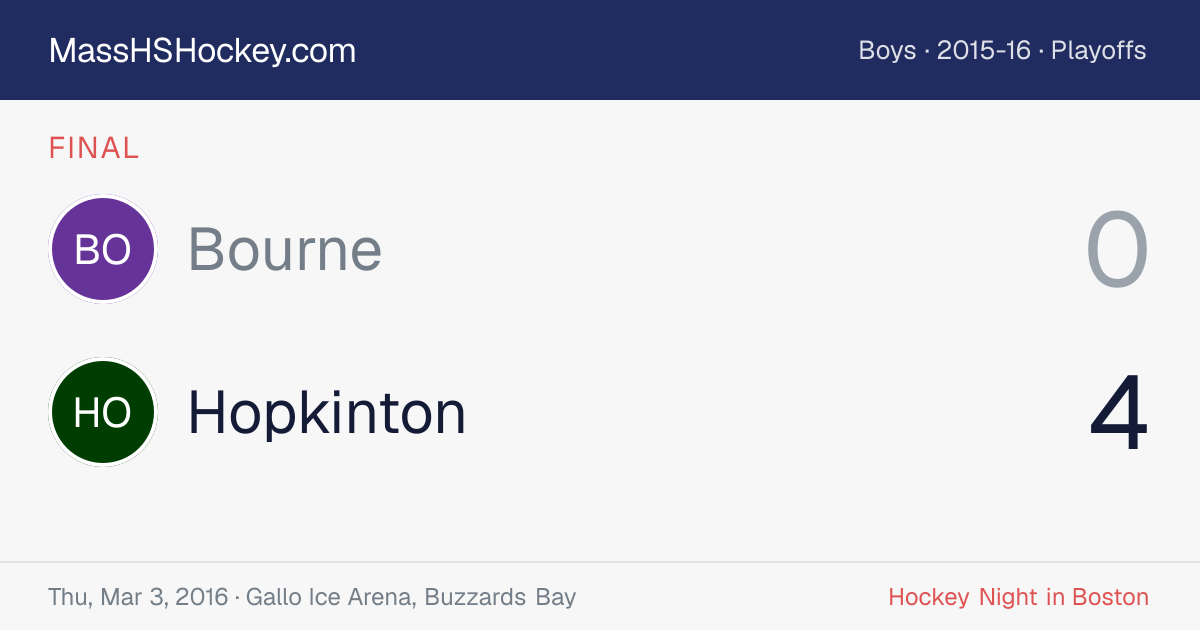 Bourne at Hopkinton score card
