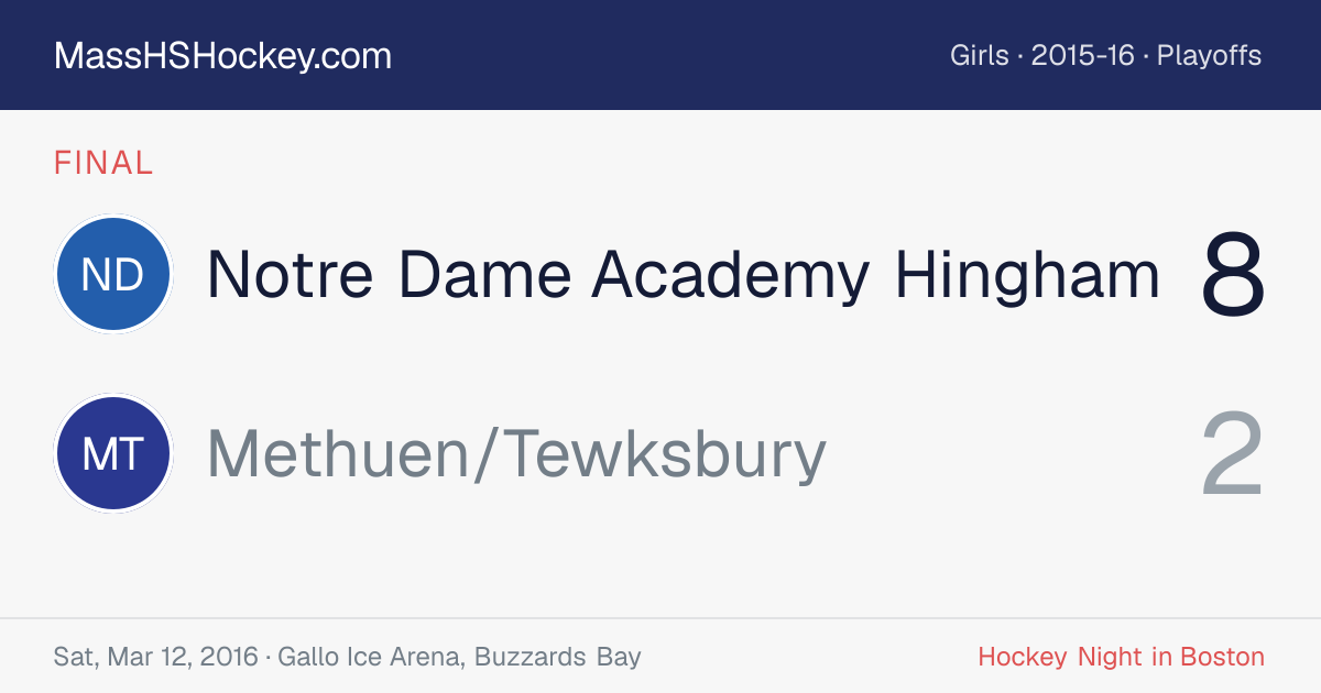 Notre Dame Academy Hingham at Methuen/Tewksbury score card