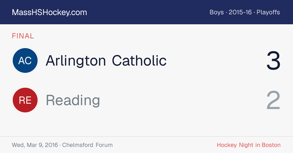 Arlington Catholic at Reading score card