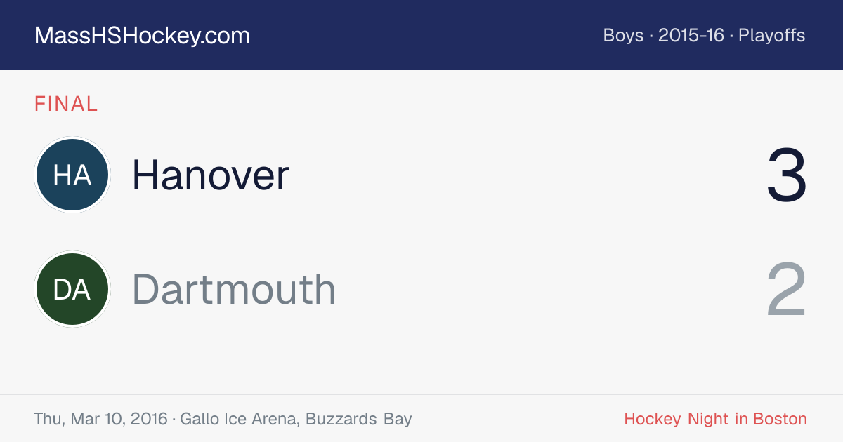 Hanover at Dartmouth score card