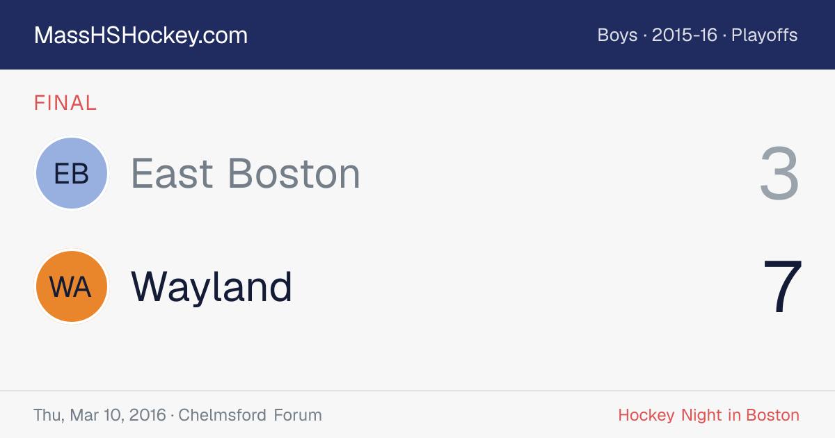 East Boston at Wayland score card