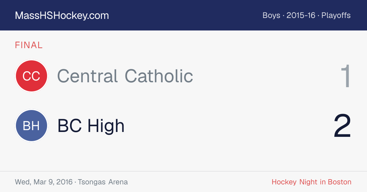 Central Catholic at BC High score card
