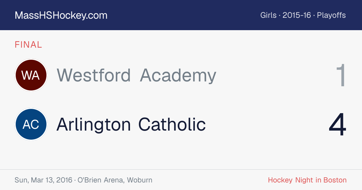 Westford Academy at Arlington Catholic score card