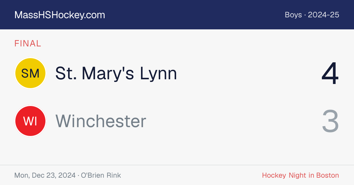 St. Mary's Lynn at Winchester score card