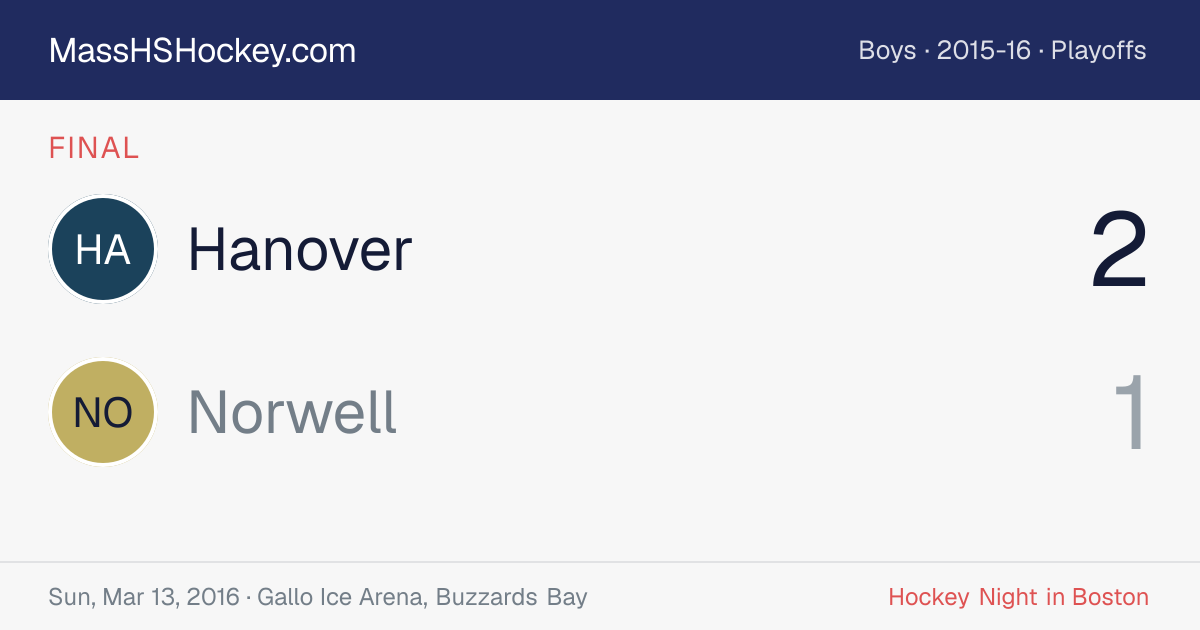 Hanover at Norwell score card