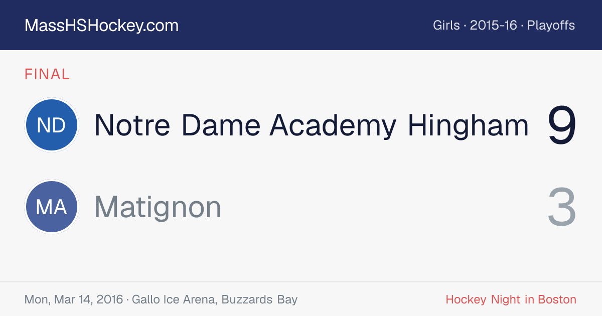 Notre Dame Academy Hingham at Matignon score card