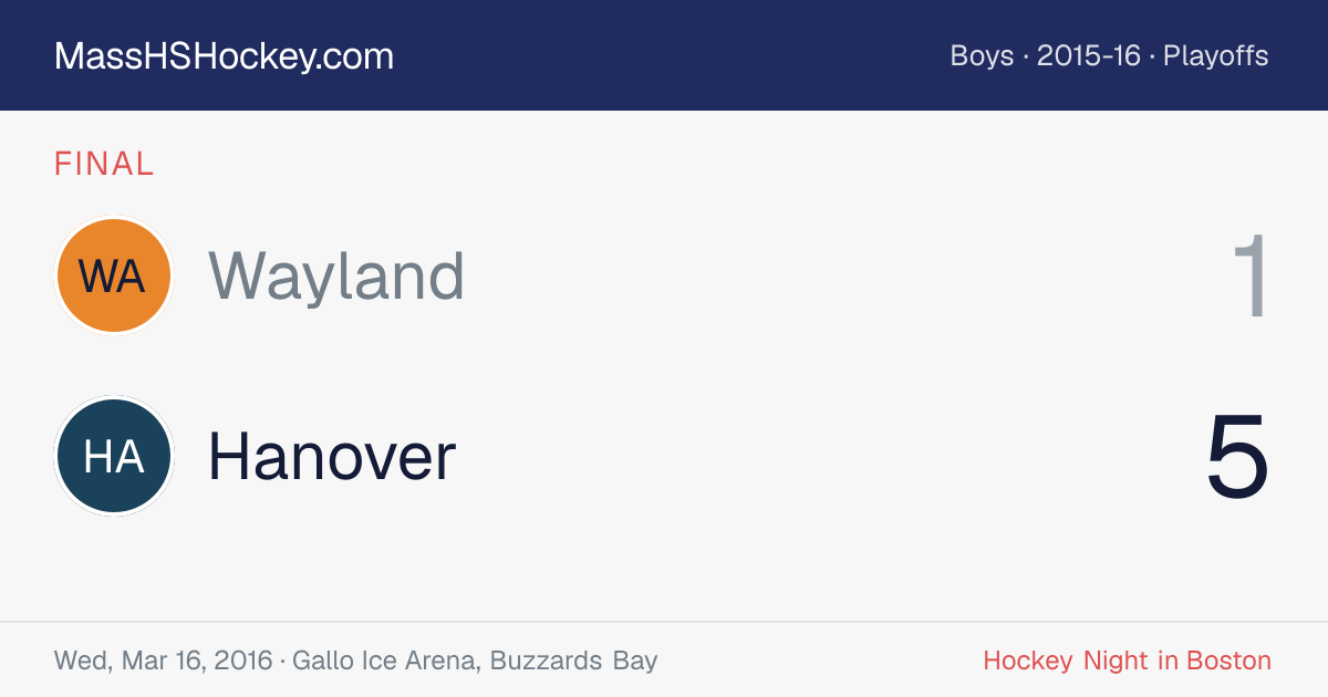 Wayland at Hanover score card