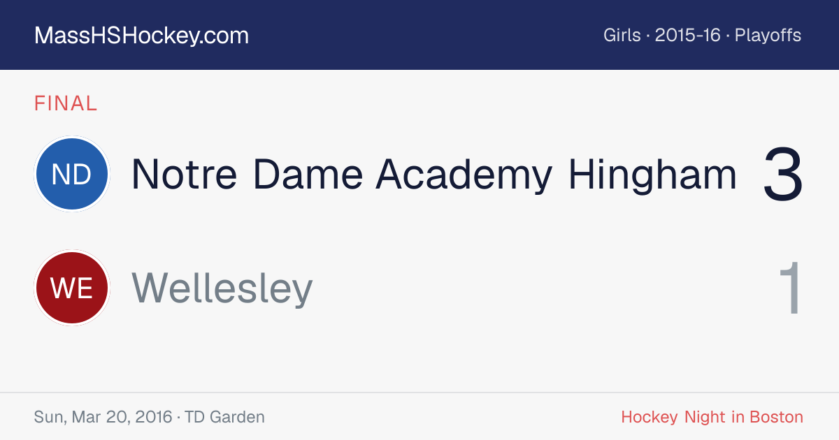 Notre Dame Academy Hingham at Wellesley score card