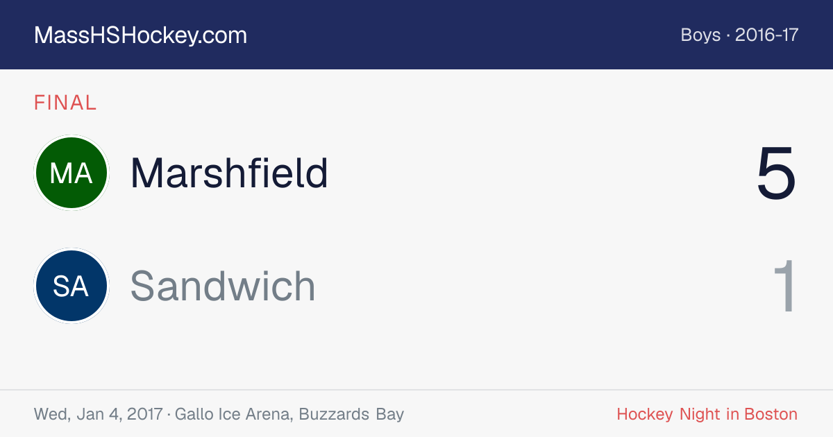 Marshfield at Sandwich score card