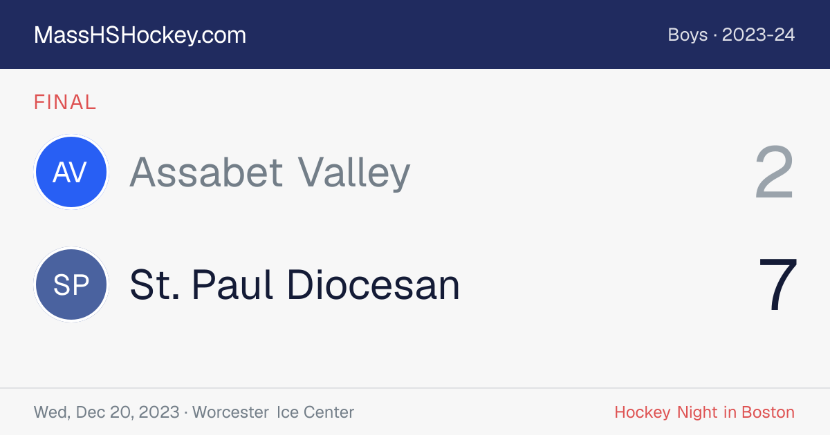 Assabet Valley at St. Paul Diocesan score card