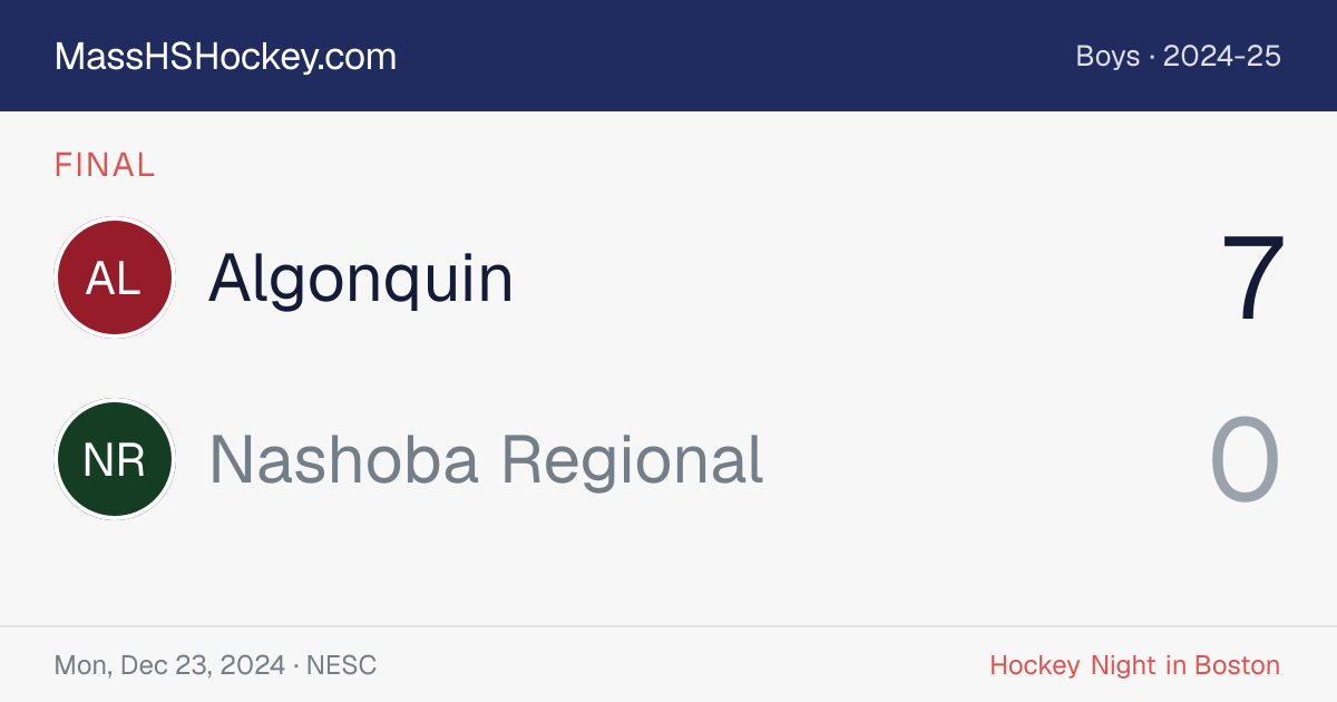 Algonquin at Nashoba Regional score card