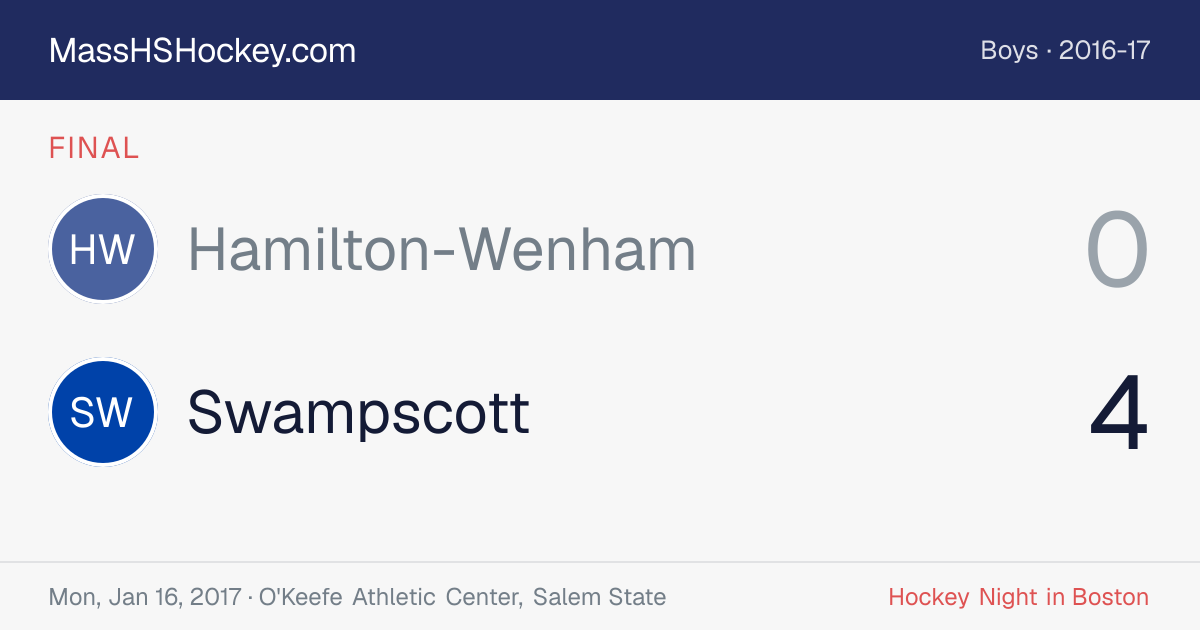 Hamilton-Wenham at Swampscott score card