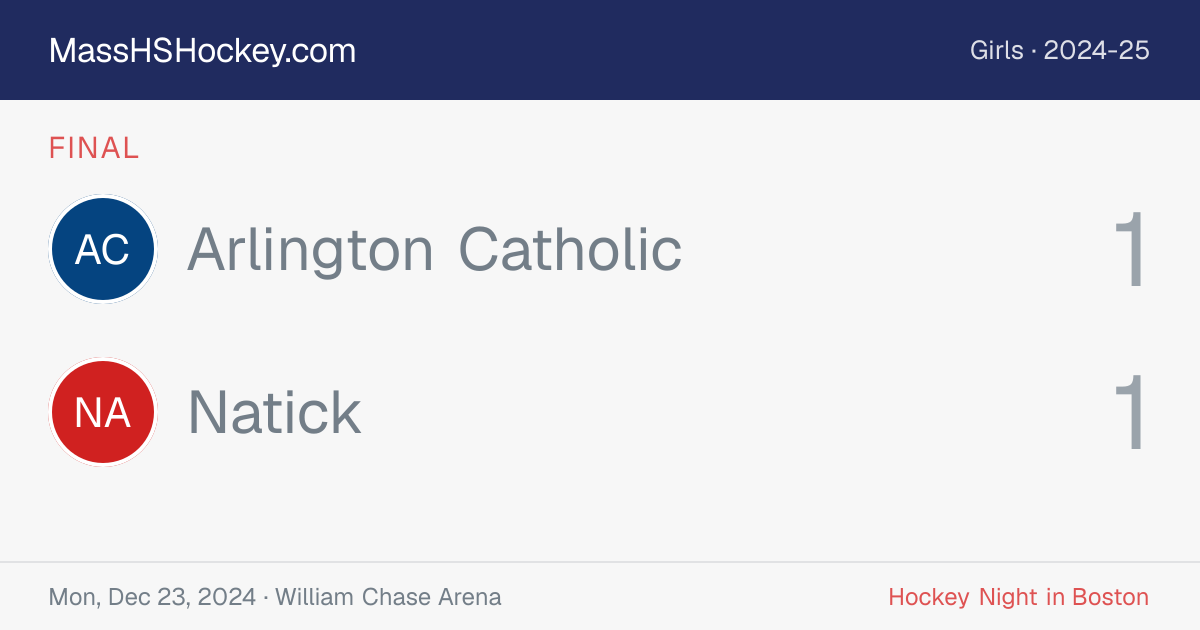 Arlington Catholic at Natick score card