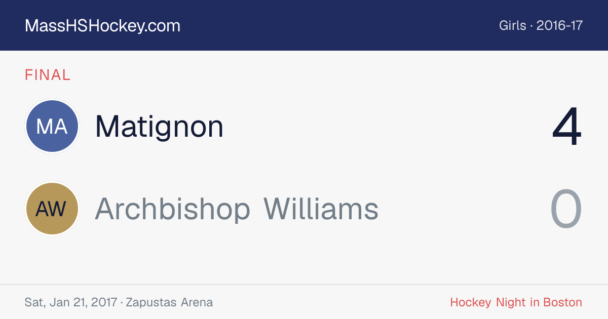 Matignon at Archbishop Williams score card