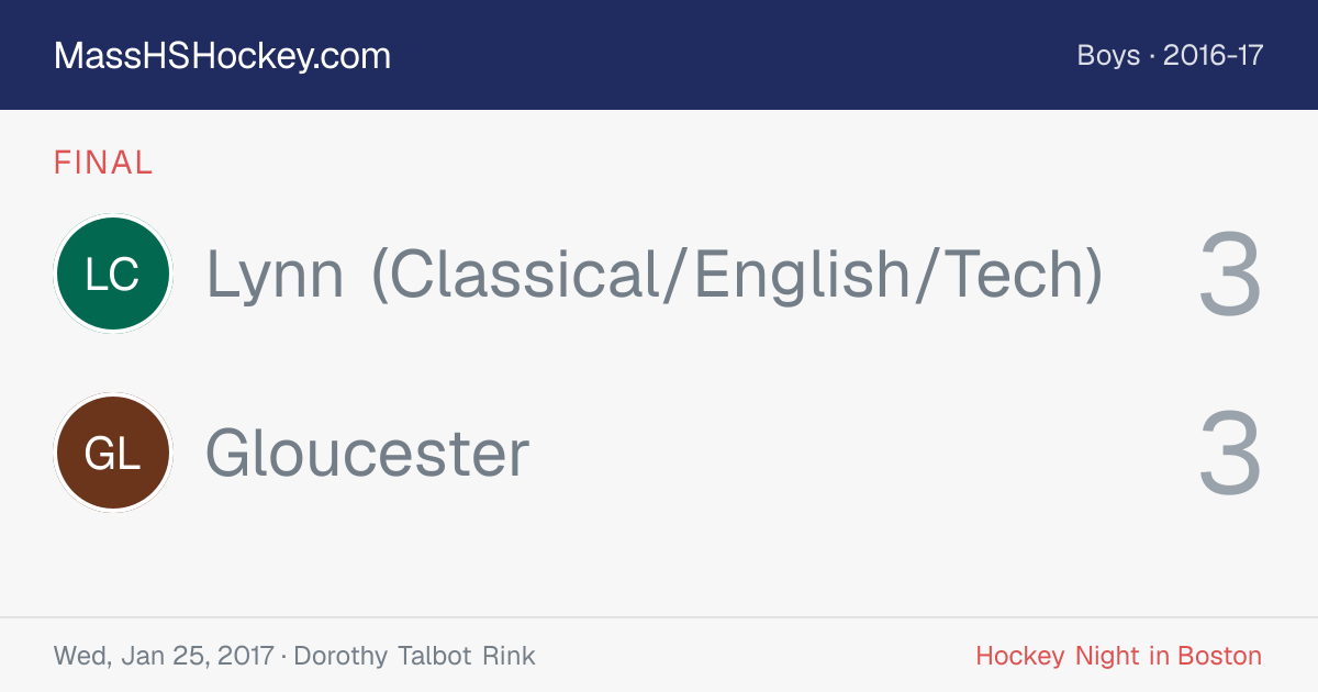 Lynn (Classical/English/Tech) at Gloucester score card