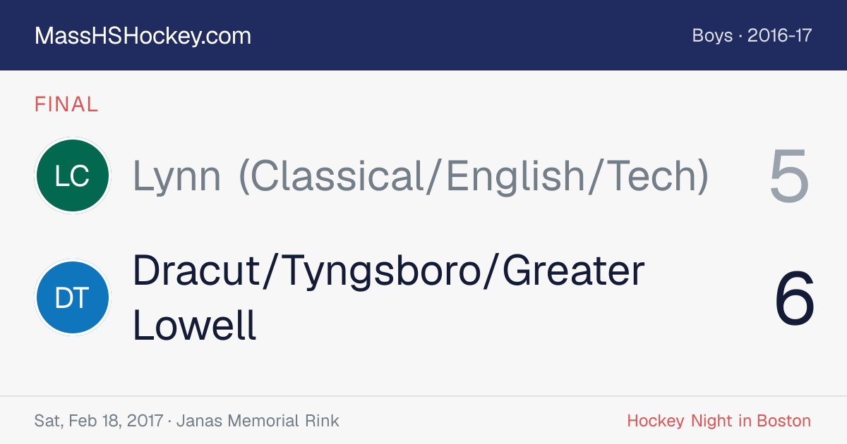 Lynn (Classical/English/Tech) at Dracut/Tyngsboro/Greater Lowell score card
