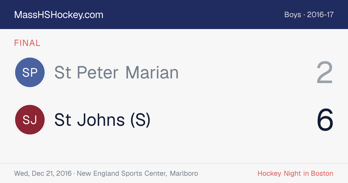 St Peter Marian at St Johns (S) score card