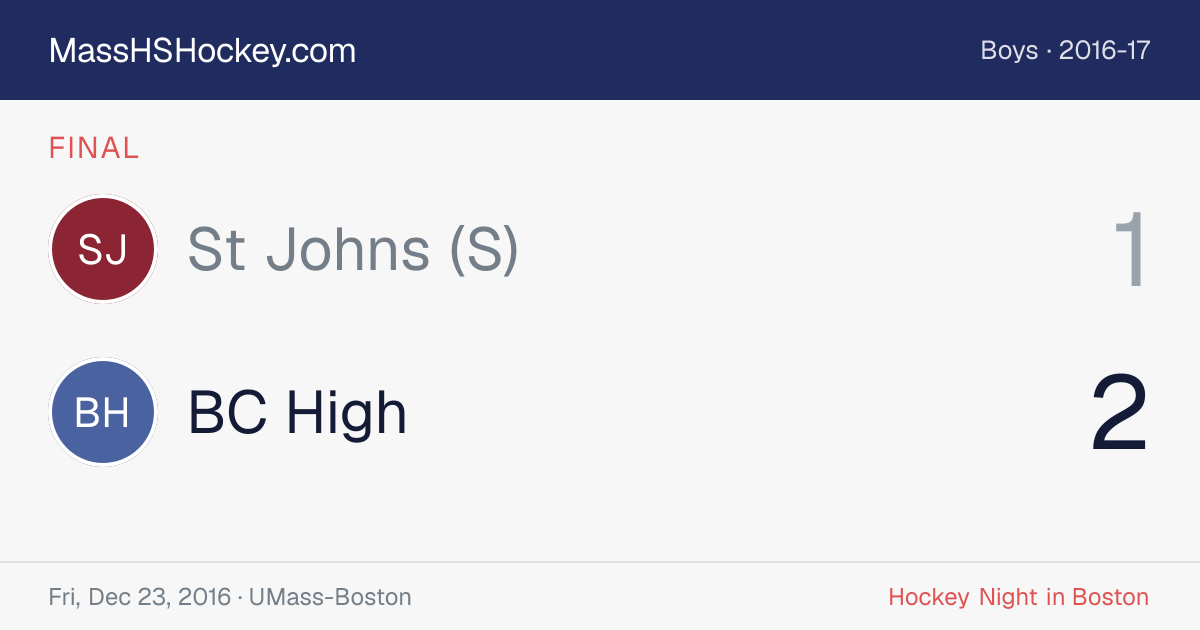 St Johns (S) at BC High score card